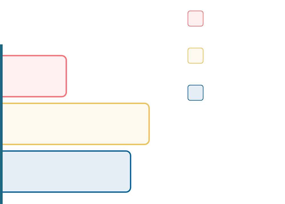 Horizontal bar chart