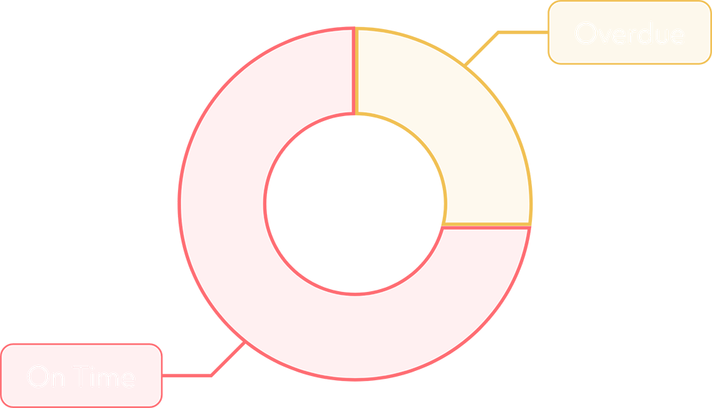 Horizontal bar chart